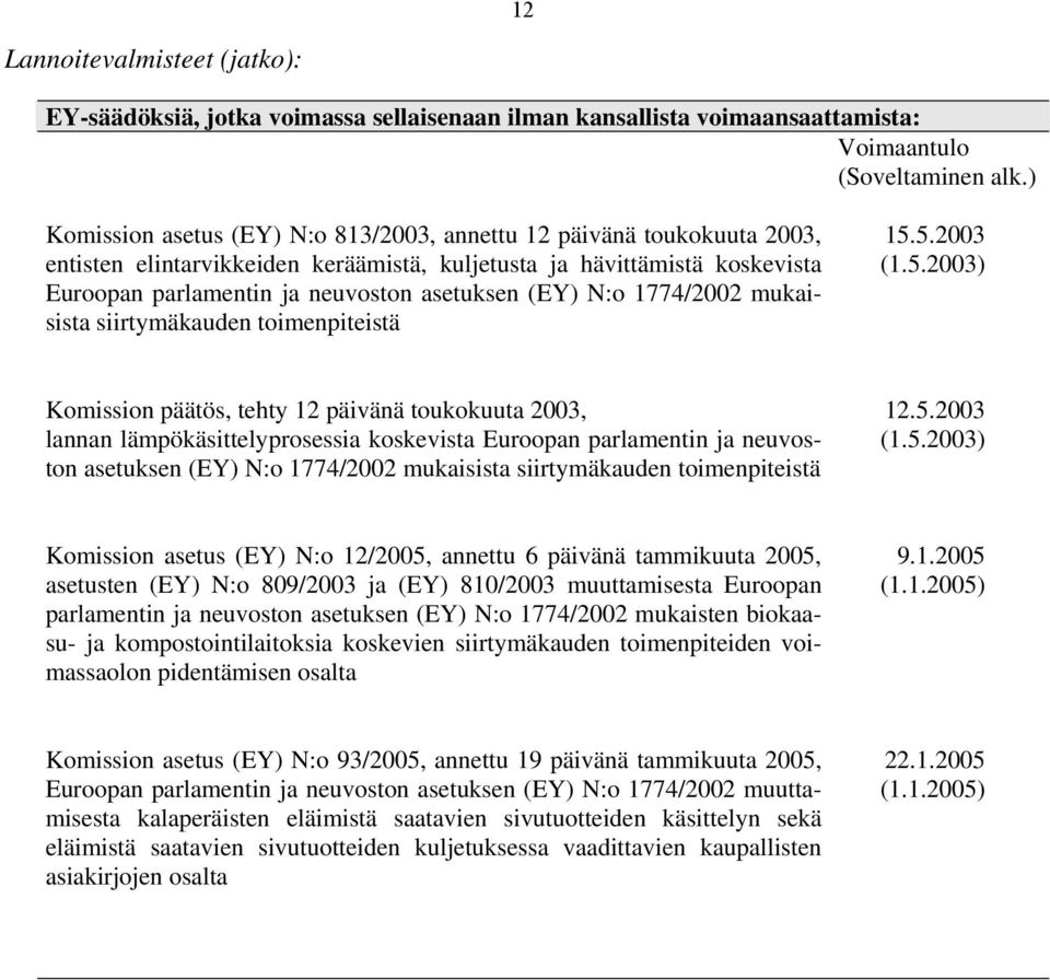 N:o 1774/2002 mukaisista siirtymäkauden toimenpiteistä 15.