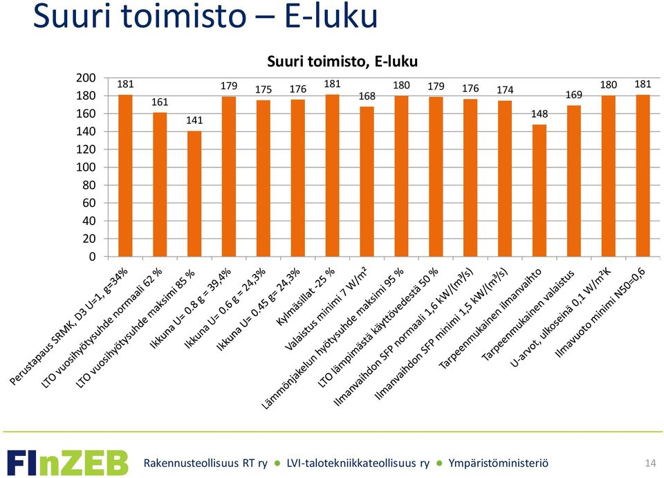 Suuri toimisto, E-luku 179 175 176