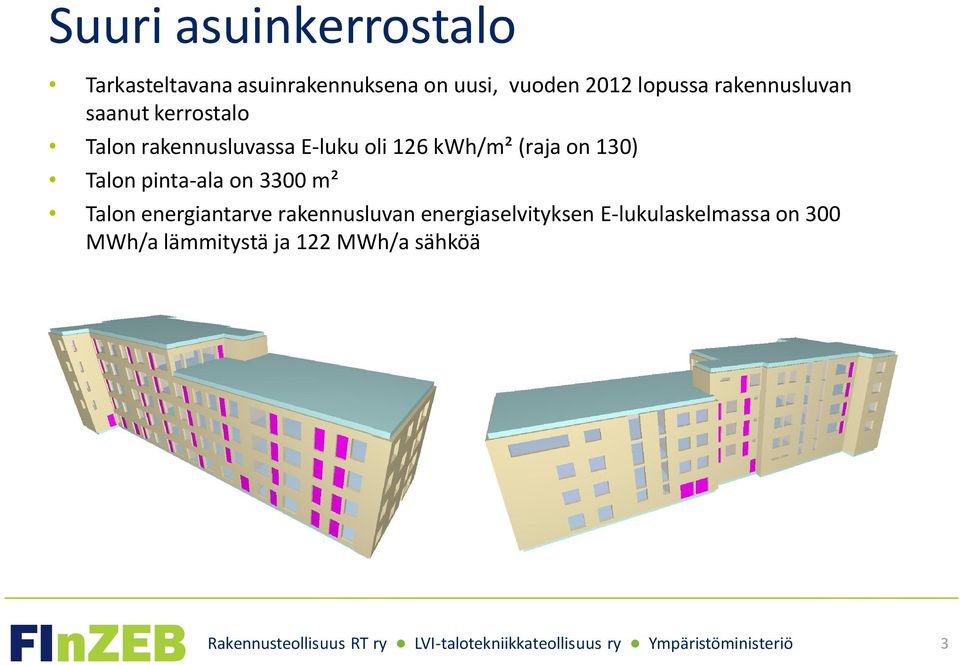 kwh/m² (raja on 130) Talon pinta-ala on 3300 m² Talon energiantarve