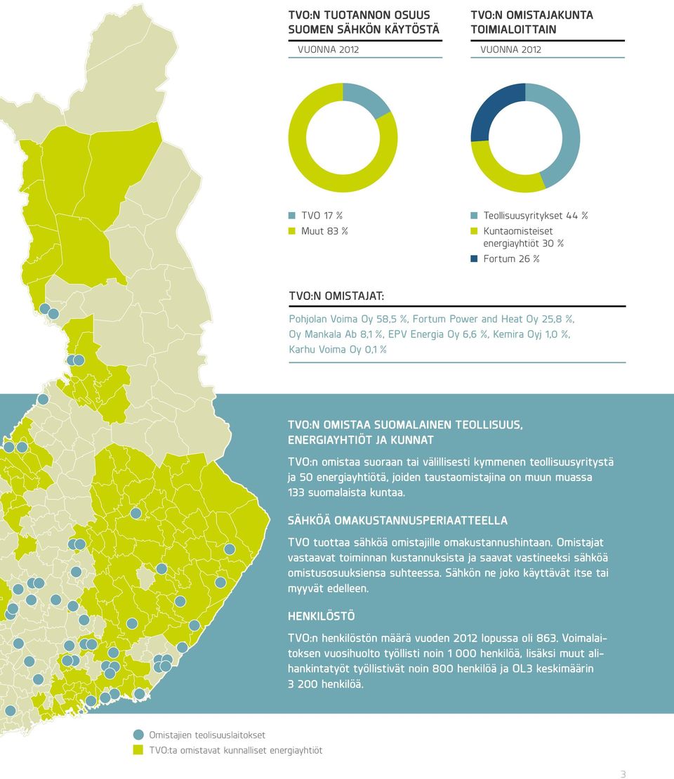 energiayhtiöt ja kunnat TVO:n omistaa suoraan tai välillisesti kymmenen teollisuusyritystä ja 50 energiayhtiötä, joiden taustaomistajina on muun muassa 133 suomalaista kuntaa.