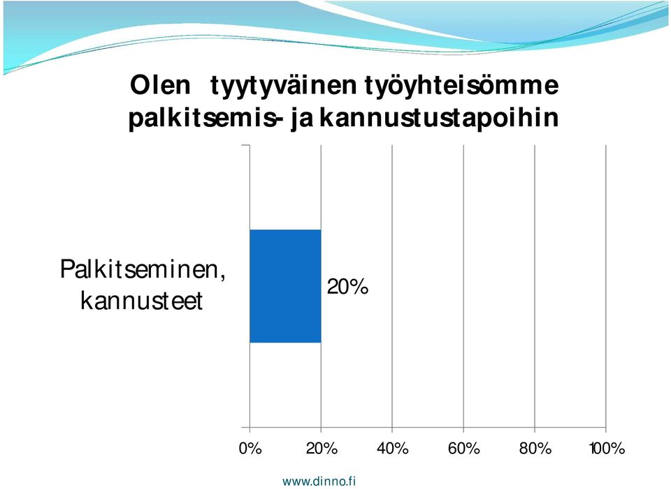 kannustustapoihin