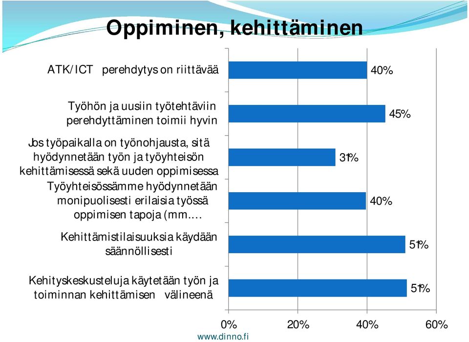 Työyhteisössämme hyödynnetään monipuolisesti erilaisia työssä oppimisen tapoja (mm.