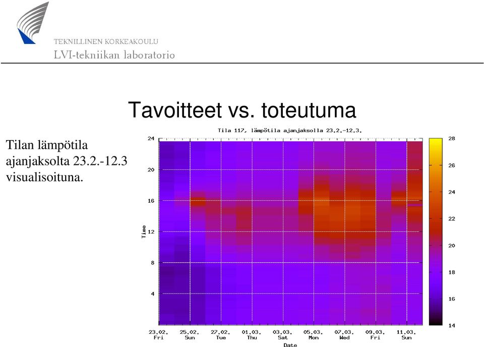 3 visualisoituna.