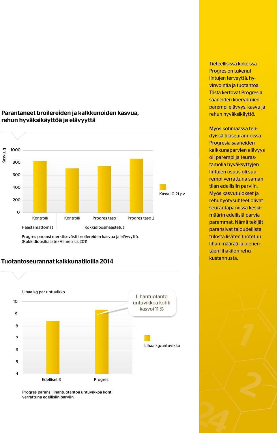 (Kokkidioosihaaste) Alimetrics 2011 Tuotantoseurannat kalkkunatiloilla 2014 Progres taso 2 Kasvu 0-21 pv Tieteellisissä kokeissa Progres on tukenut lintujen terveyttä, hyvinvointia ja tuotantoa.