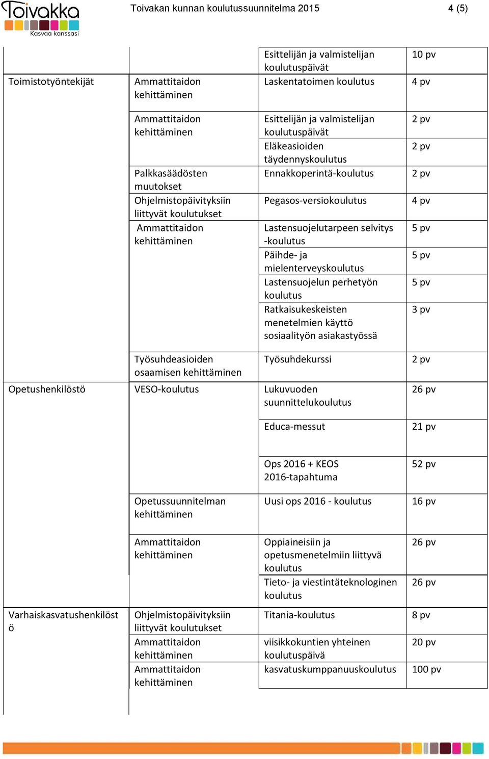 mielenterveyskoulutus Lastensuojelun perhetyön koulutus Ratkaisukeskeisten menetelmien käyttö sosiaalityön asiakastyössä 3 pv Työsuhdeasioiden osaamisen Työsuhdekurssi Opetushenkilöstö VESO-koulutus