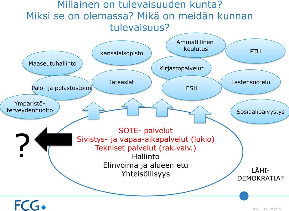 Jäteasiat ESH Lastensuojelu Ympäristöterveydenhuolto Sosiaalipäivystys?