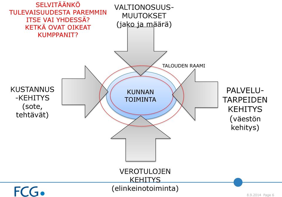 VALTIONOSUUS- MUUTOKSET (jako ja määrä) TALOUDEN RAAMI KUSTANNUS
