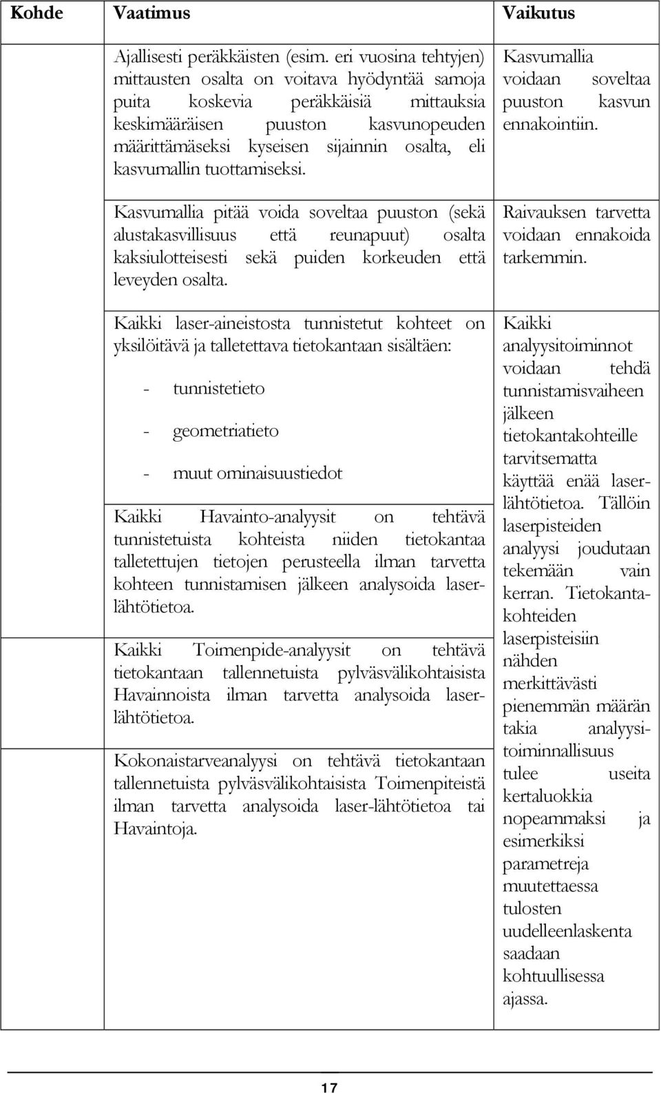 kasvumallin tuottamiseksi. Kasvumallia pitää voida soveltaa puuston (sekä alustakasvillisuus että reunapuut) osalta kaksiulotteisesti sekä puiden korkeuden että leveyden osalta.