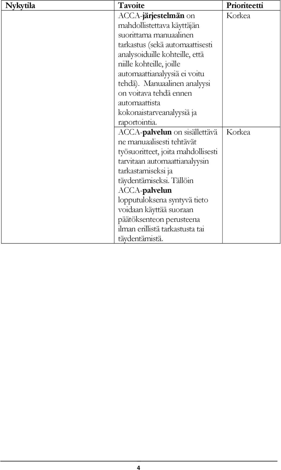 Manuaalinen analyysi on voitava tehdä ennen automaattista kokonaistarveanalyysiä ja raportointia.