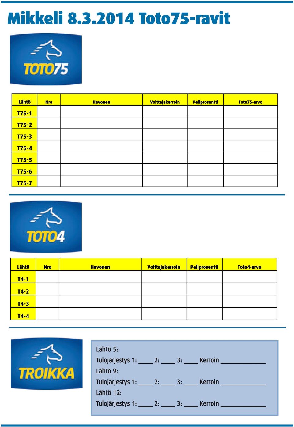 T- T- T- T- T- T- Lähtö Nro Hevonen Voittajakerroin Peliprosentti Toto-arvo T-
