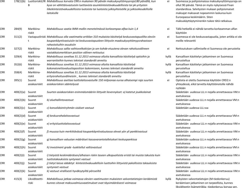 Tämä on myös nykyisessä Fivan standardissa. Selvitysten mukaan pohjoismaiset maksajat maksavat nopeammin laskunsa kuin Euroopassa keskimäärin. Siten maksukäyttäytyminenkin tukee tätä ratkaisua.