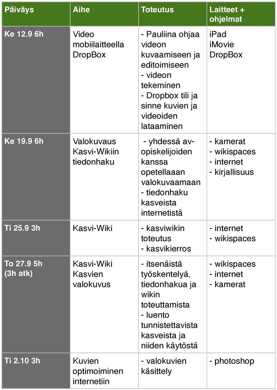 kuvien ja videoiden lataaminen - yhdessä avopiskelijoiden kanssa opetellaaan valokuvaamaan - tiedonhaku kasveista internetistä Ti 25.