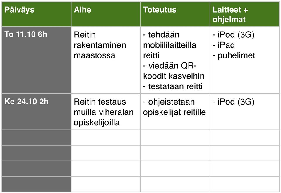 muilla viheralan opiskelijoilla mobiililaitteilla