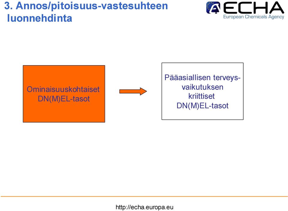 DN(M)EL-tasot Pääasiallisen