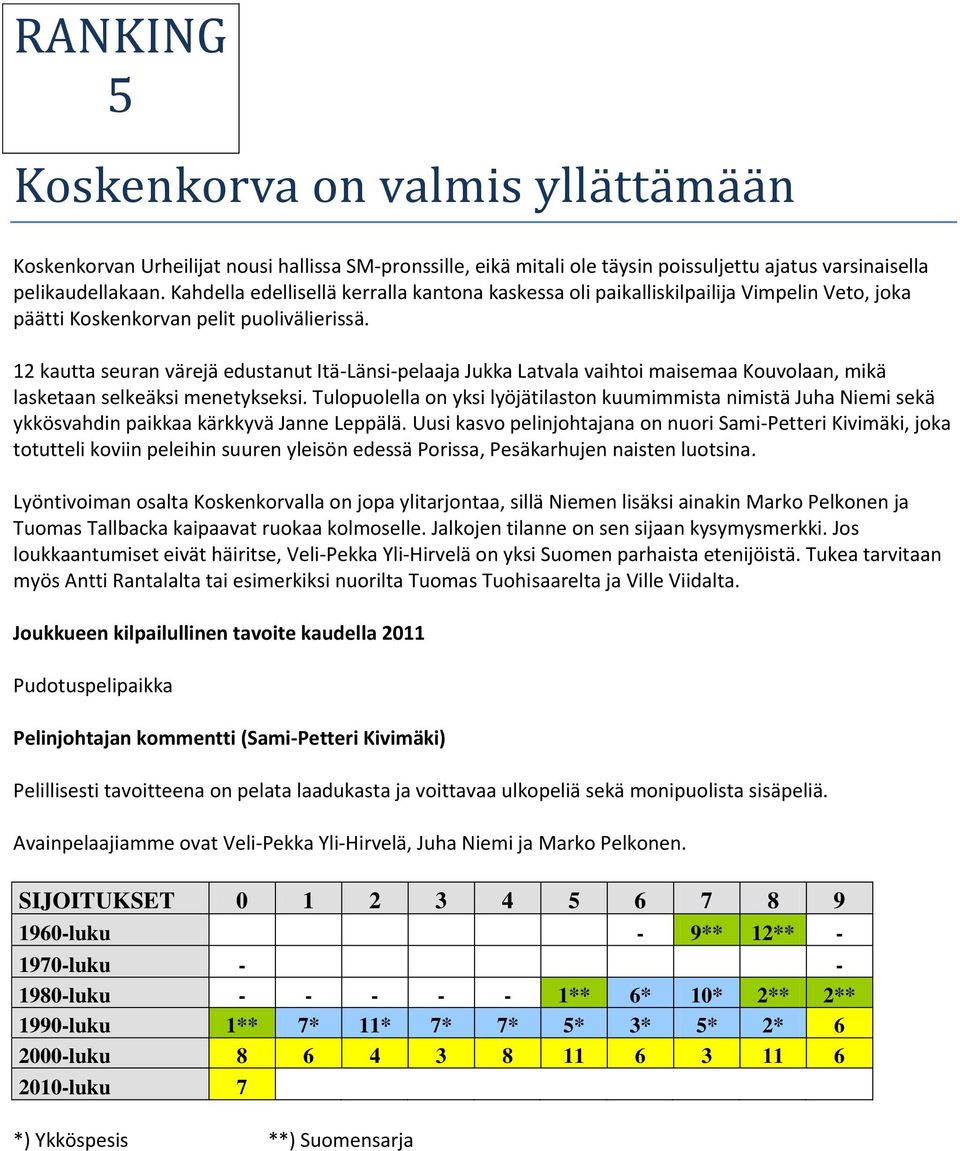 12 kautta seuran värejä edustanut Itä-Länsi-pelaaja Jukka Latvala vaihtoi maisemaa Kouvolaan, mikä lasketaan selkeäksi menetykseksi.