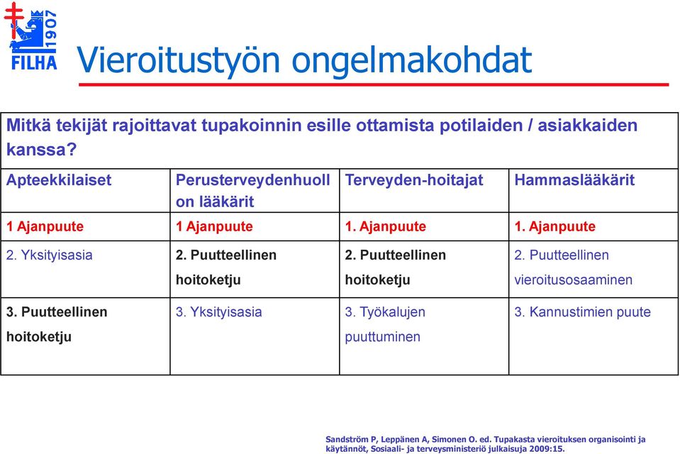 Yksityisasia 2. Puutteellinen hoitoketju 2. Puutteellinen hoitoketju 2. Puutteellinen vieroitusosaaminen 3. Puutteellinen hoitoketju 3.