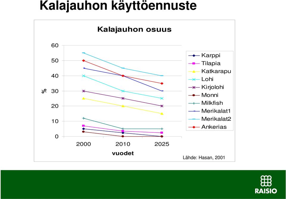 Kirjolohi Monni Milkfish Merikalat1 Merikalat2