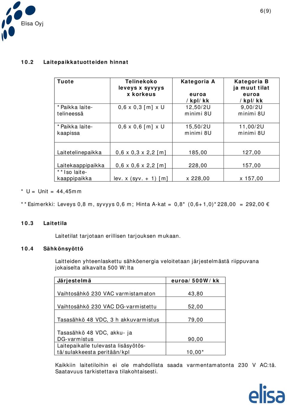 Kategoria B ja muut tilat euroa /kpl/kk 9,00/2U 11,00/2U * U = Unit = 44,45mm Laitetelinepaikka 0,6 x 0,3 x 2,2 [m] 185,00 127,00 Laitekaappipaikka 0,6 x 0,6 x 2,2 [m] 228,00 157,00 **Iso