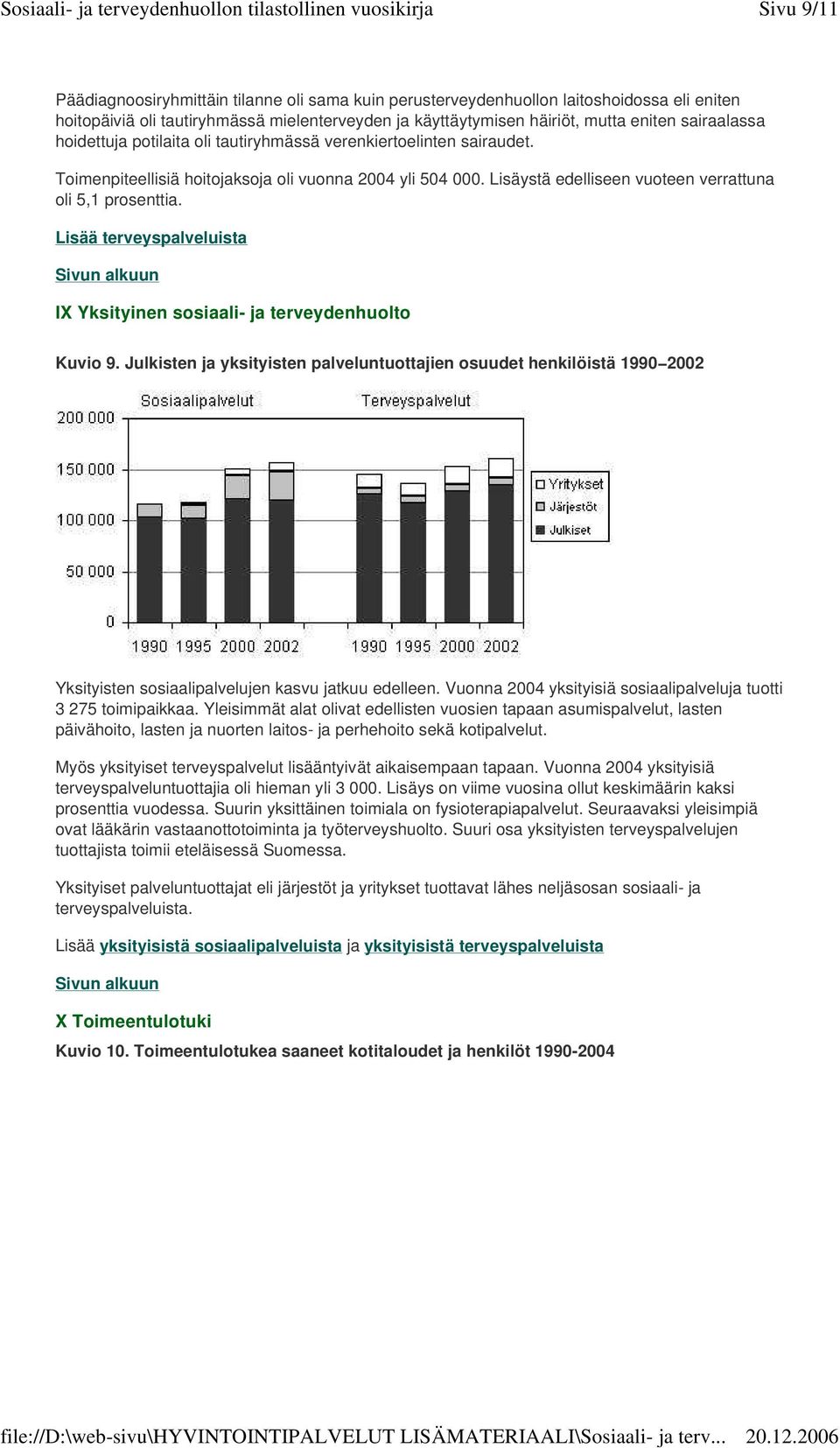 Lisää terveyspalveluista IX Yksityinen sosiaali- ja terveydenhuolto Kuvio 9.