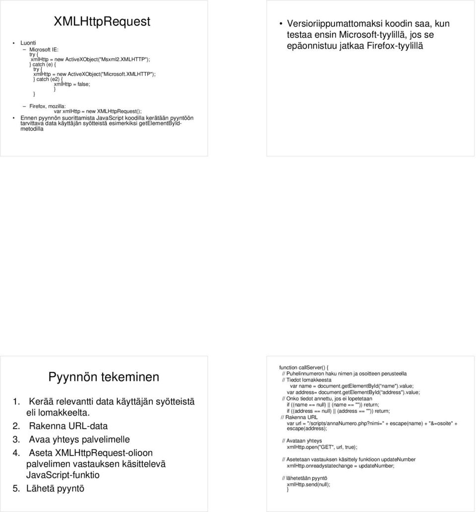 XMLHttpRequest(); Ennen pyynnön suorittamista JavaScript koodilla kerätään pyyntöön tarvittava data käyttäjän syötteistä esimerkiksi getelementbyidmetodilla Pyynnön tekeminen 1.