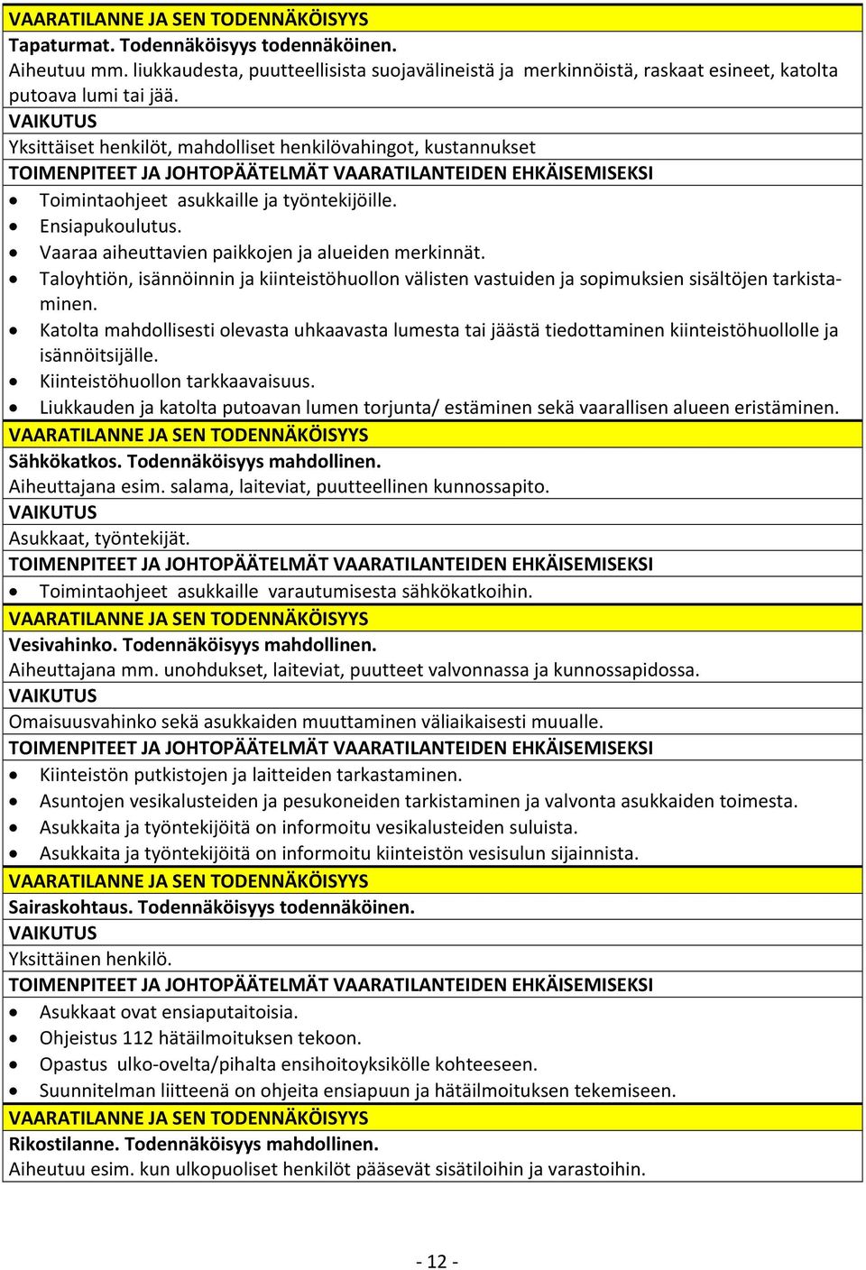 Vaaraa aiheuttavien paikkojen ja alueiden merkinnät. Taloyhtiön, isännöinnin ja kiinteistöhuollon välisten vastuiden ja sopimuksien sisältöjen tarkistaminen.