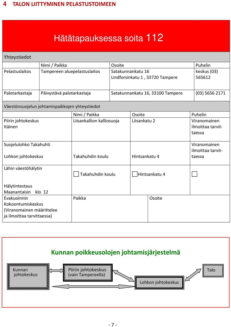 Osoite Puhelin Liisankallion kalliosuoja Liisankatu 2 Viranomainen ilmoittaa tarvittaessa Suojelulohko Takahuhti Lohkon johtokeskus Takahuhdin koulu Hintsankatu 4 Viranomainen ilmoittaa tarvittaessa