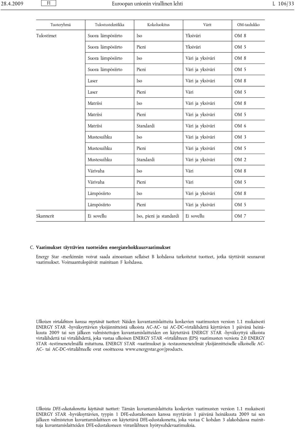 ja yksiväri OM 5 Matriisi Standardi Väri ja yksiväri OM 6 Mustesuihku Iso Väri ja yksiväri OM 3 Mustesuihku Pieni Väri ja yksiväri OM 5 Mustesuihku Standardi Väri ja yksiväri OM 2 Värivaha Iso Väri