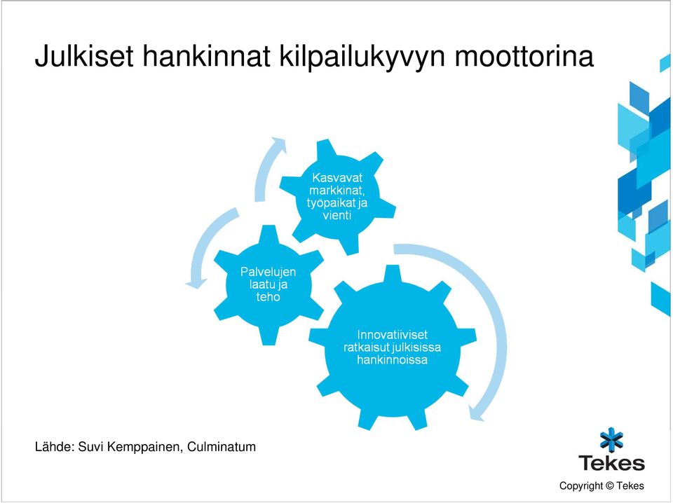 moottorina Lähde: