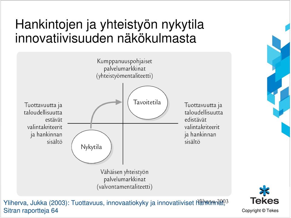 Jukka (2003): Tuottavuus, innovaatiokyky