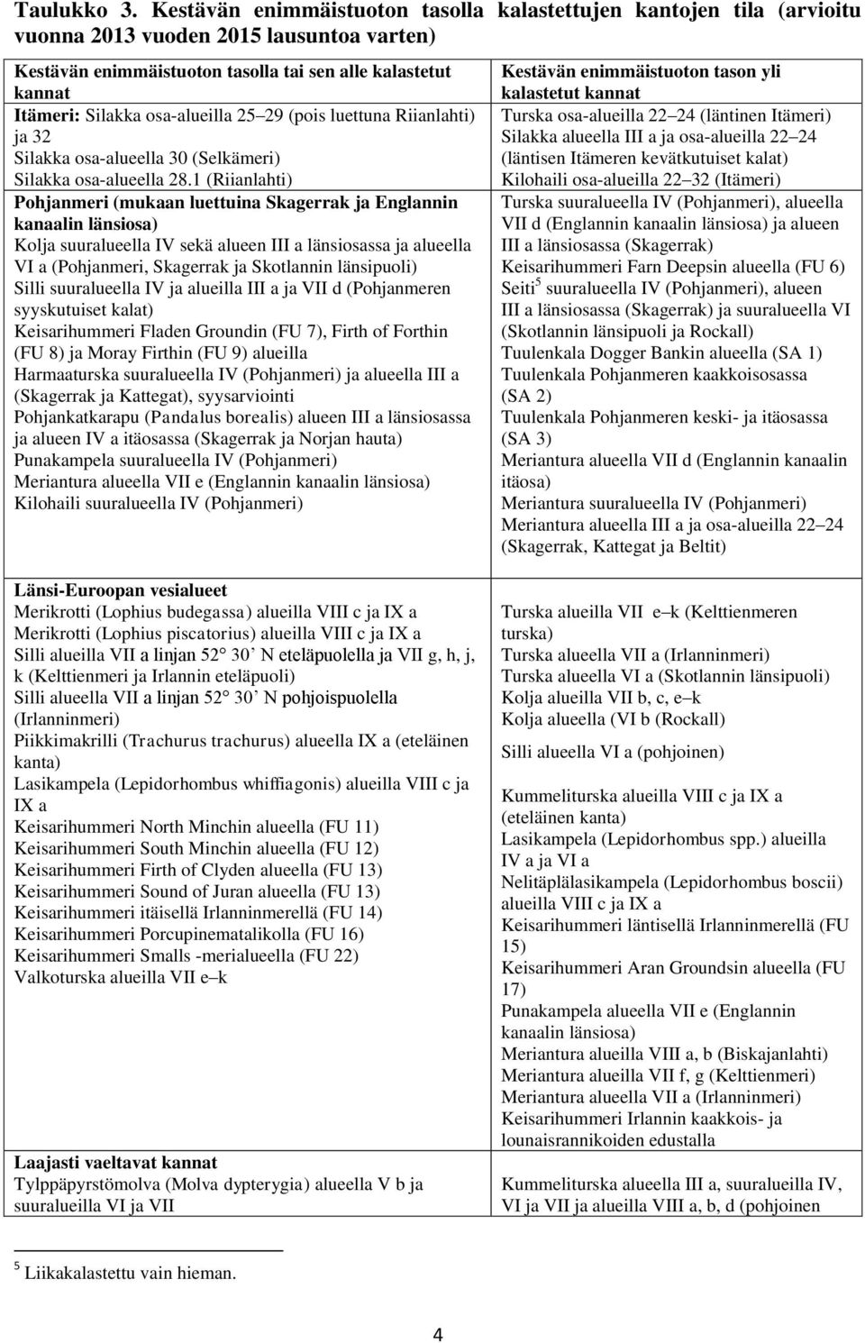 osa-alueilla 25 29 (pois luettuna Riianlahti) ja 32 Silakka osa-alueella 30 (Selkämeri) Silakka osa-alueella 28.