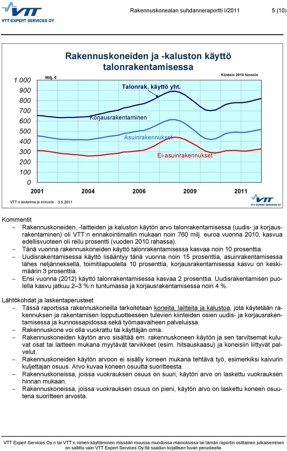 0 400 Asuinrakennukset 300 200 Ei-asuinrakennukset 100 0 2001 2004 2006 2009 2011 VTT:n laskelma ja ennuste 3.5.