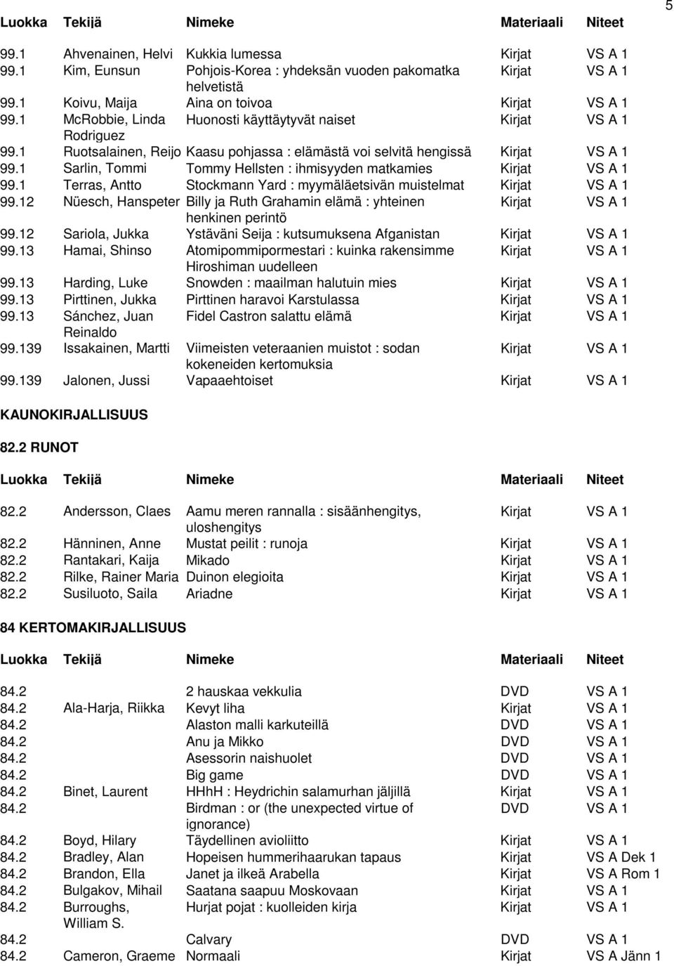 1 Sarlin, Tommi Tommy Hellsten : ihmisyyden matkamies Kirjat VS A 1 99.1 Terras, Antto Stockmann Yard : myymäläetsivän muistelmat Kirjat VS A 1 99.