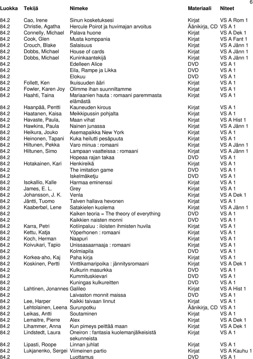 2 Dobbs, Michael Kuninkaantekijä Kirjat VS A Jänn 1 84.2 Edelleen Alice DVD VS A 1 84.2 Eila, Rampe ja Likka DVD VS A 1 84.2 Elokuu DVD VS A 1 84.2 Follett, Ken Ikuisuuden ääri Kirjat VS A 1 84.