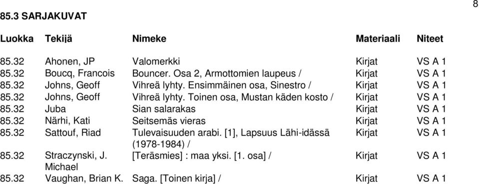 32 Juba Sian salarakas Kirjat VS A 1 85.32 Närhi, Kati Seitsemäs vieras Kirjat VS A 1 85.32 Sattouf, Riad Tulevaisuuden arabi.