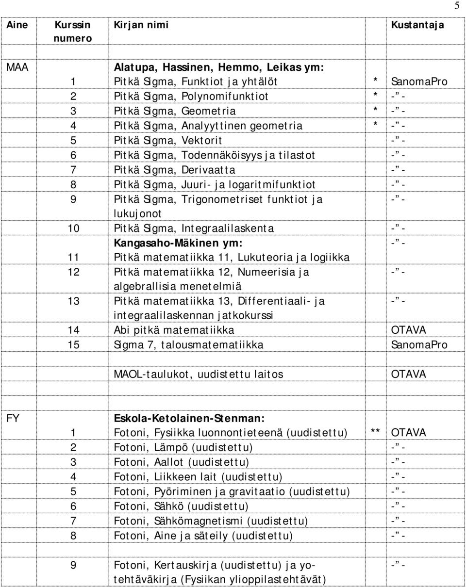 Integraalilaskenta Kangasaho-Mäkinen ym: Pitkä matematiikka, Lukuteoria ja logiikka 2 Pitkä matematiikka 2, Numeerisia ja algebrallisia menetelmiä 3 Pitkä matematiikka 3, Differentiaali- ja