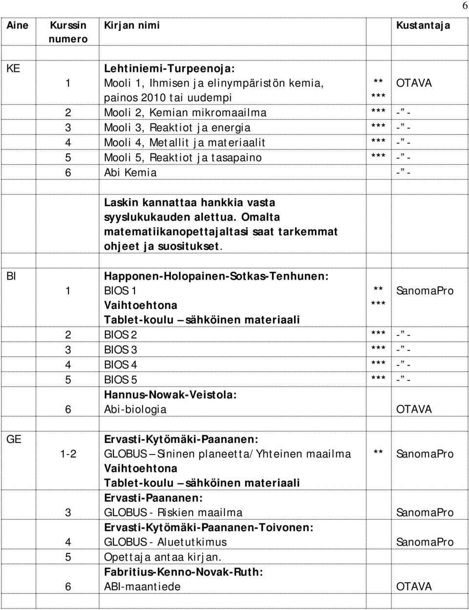 BI Happonen-Holopainen-Sotkas-Tenhunen: BIOS Vaihtoehtona Tablet-koulu sähköinen materiaali ** *** 2 BIOS 2 *** 3 BIOS 3 *** 4 BIOS 4 *** 5 BIOS 5 *** 6 Hannus-Nowak-Veistola: Abi-biologia GE -2 3