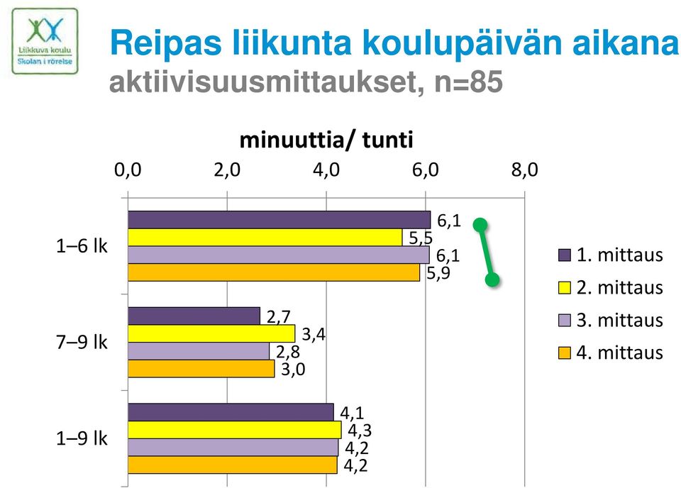 4,0 6,0 8,0 1 6 lk 7 9 lk 2,7 3,4 2,8 3,0 6,1 5,5