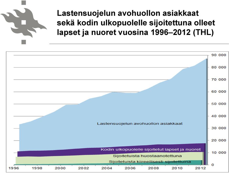 lapset ja nuoret vuosina 1996 2012 (THL)