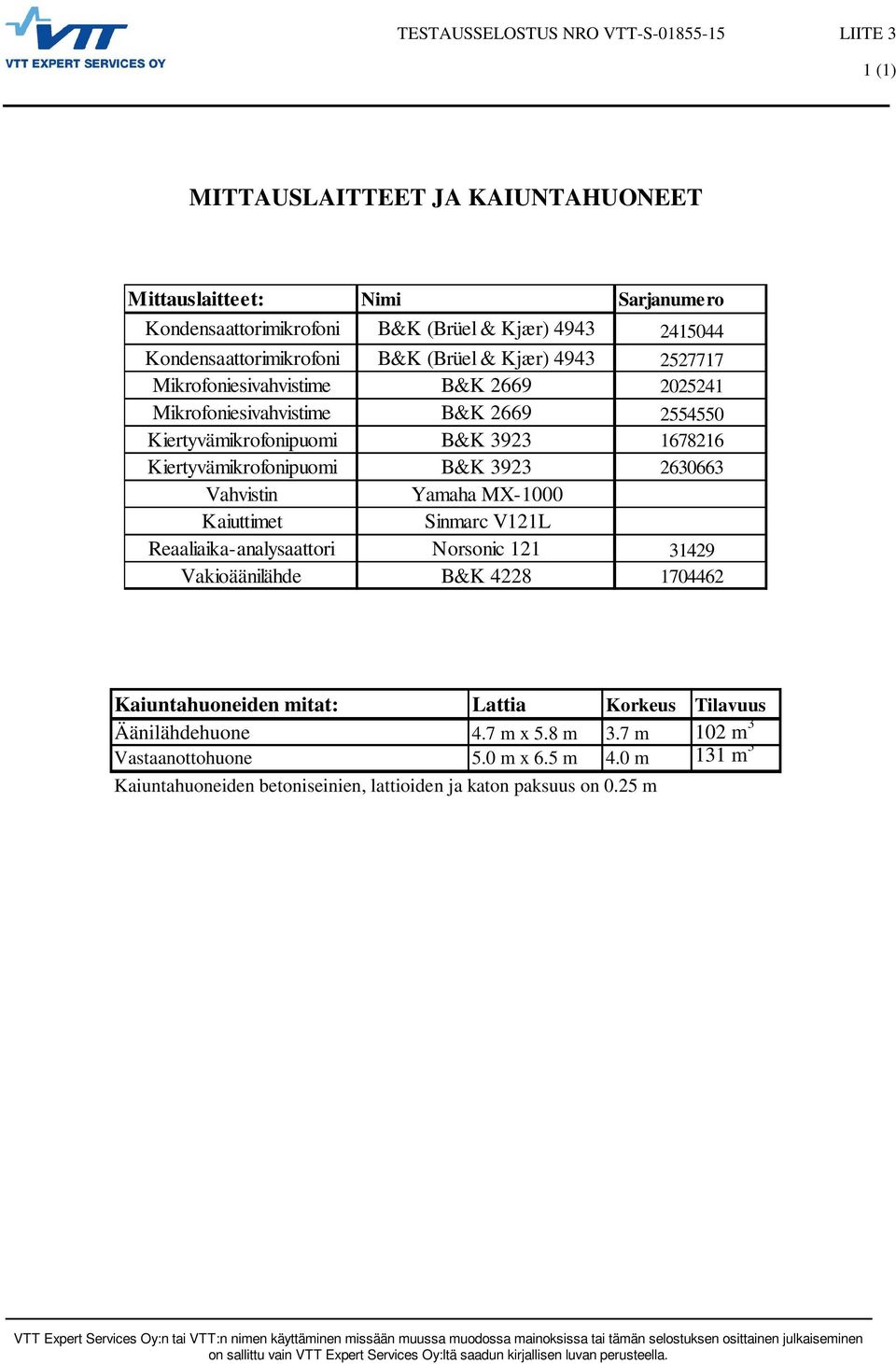 Kiertyvämikrofonipuomi B&K 3923 2630663 Vahvistin Yamaha MX-1000 Kaiuttimet Sinmarc V121L Reaaliaika-analysaattori Norsonic 121 31429 Vakioäänilähde B&K 4228 1704462