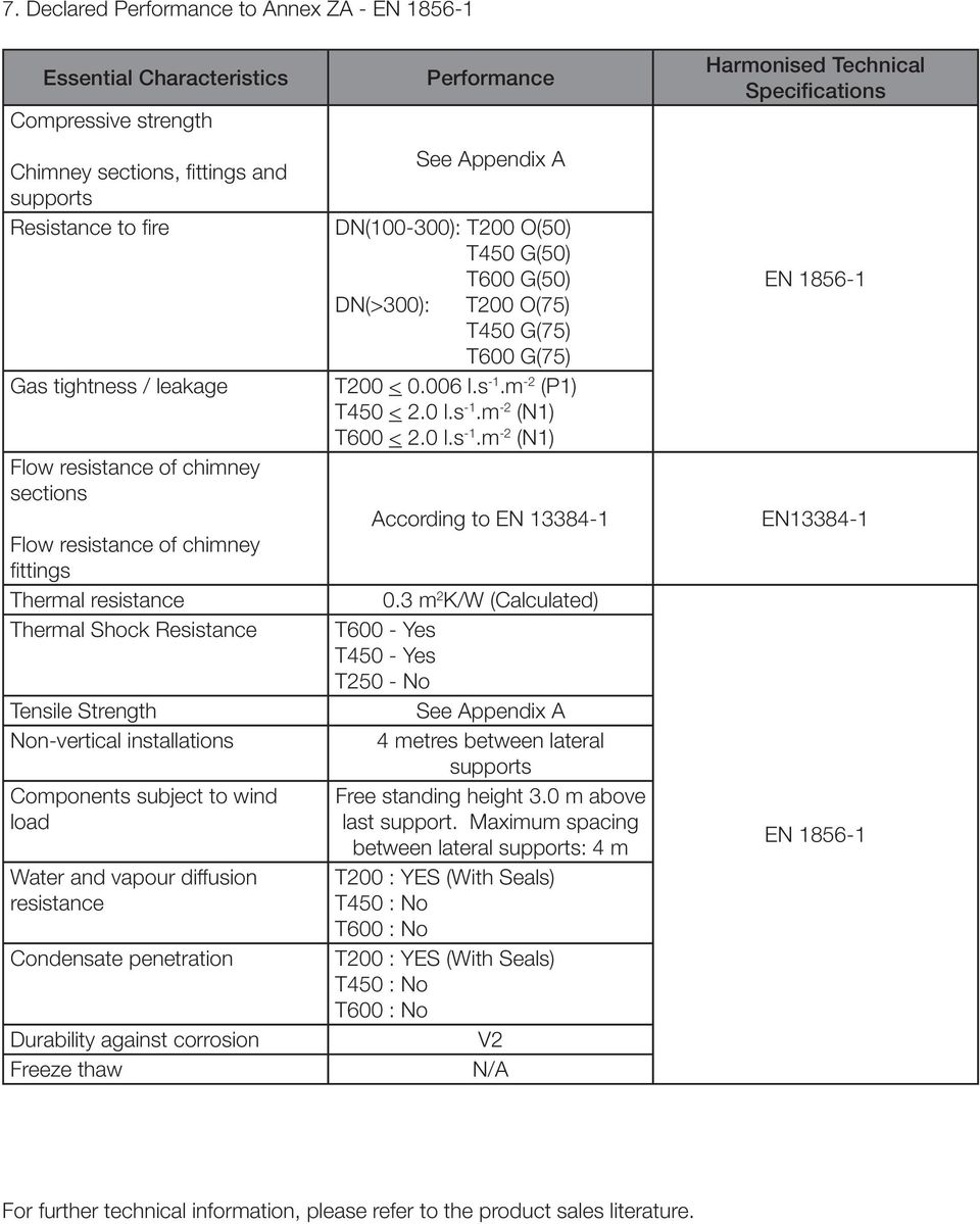 diffusion resistance Condensate penetration Durability against corrosion Freeze thaw Performance See Appendix A DN(100-300): T200 O(50) T450 G(50) T600 G(50) DN(>300): T200 O(75) T450 G(75) T600