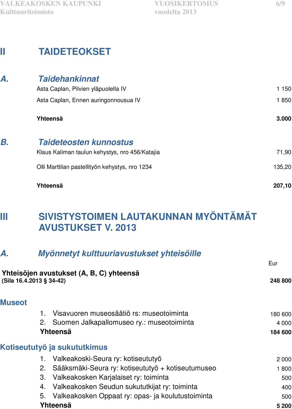 2013 A. Myönnetyt kulttuuriavustukset yhteisöille Yhteisöjen avustukset (A, B, C) yhteensä (Sila 16.4.2013 34-42) 248 800 Eur Museot 1. Visavuoren museosäätiö rs: museotoiminta 180 600 2.