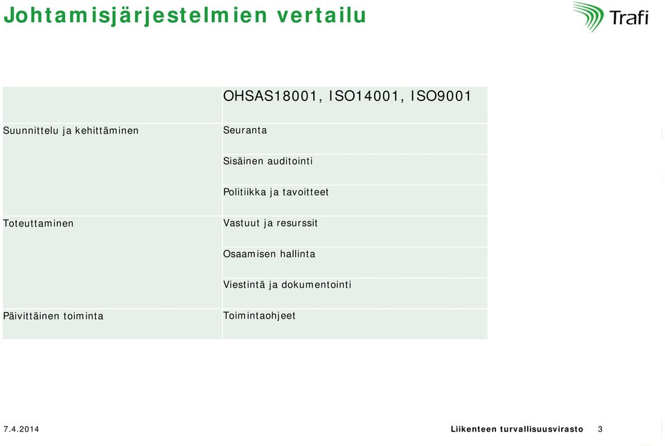 Toteuttaminen Vastuut ja resurssit Osaamisen hallinta Viestintä ja