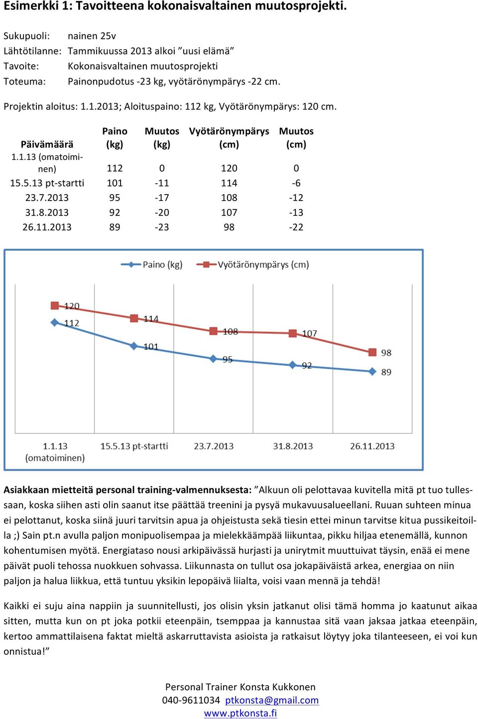 Paino (kg) (kg) Päivämäärä 1.1.13 (omatoimi- nen) 112