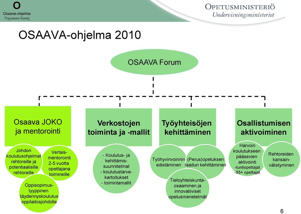 toimineille - Koulutus- ja kehittämissuunnitelmat - koulutustarvekartoitukset - toimintamallit Työhyvinvoinnin (Perus)opetuksen edistäminen laadun kehittäminen