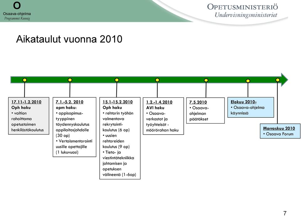 2010 Oph haku valtion rahoittama opetustoimen henkilöstökoulutus 7.1.-5.2. 2010 opm haku: oppisopimustyyppinen täydennyskoulutus oppilaitosjohdolle (30 op) Vertaismentorointi uusille opettajille (1 lukuvuosi) 15.