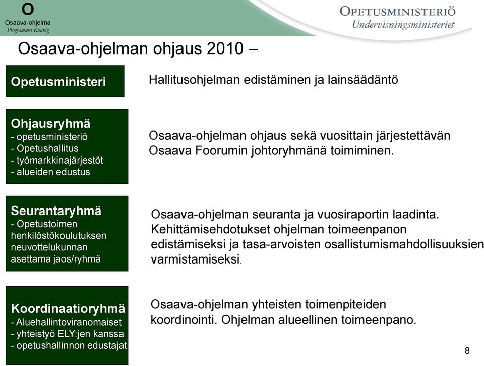 Seurantaryhmä - Opetustoimen henkilöstökoulutuksen neuvottelukunnan asettama jaos/ryhmä n seuranta ja vuosiraportin laadinta.