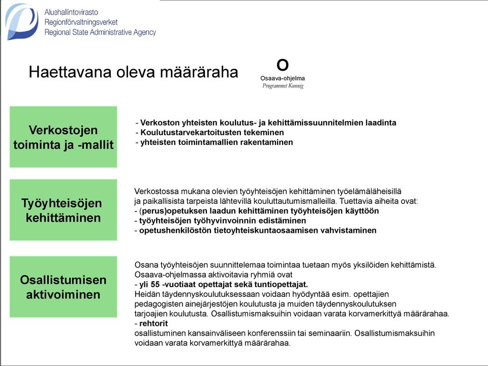 Tuettavia aiheita ovat: - (perus)opetuksen laadun kehittäminen työyhteisöjen käyttöön - työyhteisöjen työhyvinvoinnin edistäminen - opetushenkilöstön tietoyhteiskuntaosaamisen vahvistaminen