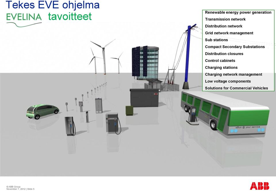 Substations Distribution closures Control cabinets Charging stations Charging