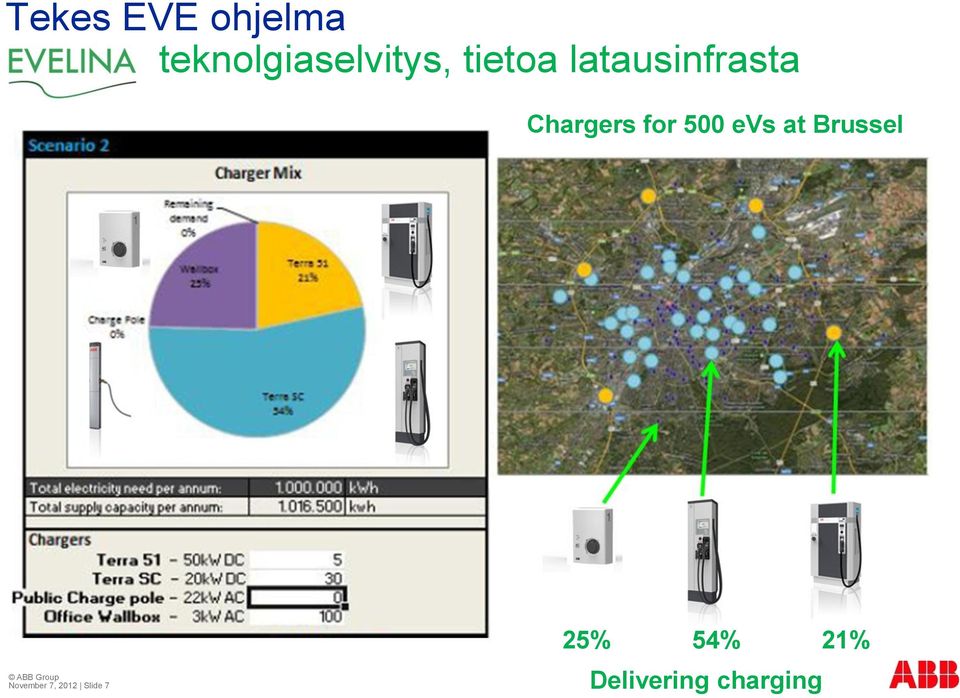 500 evs at Brussel November 7, 2012