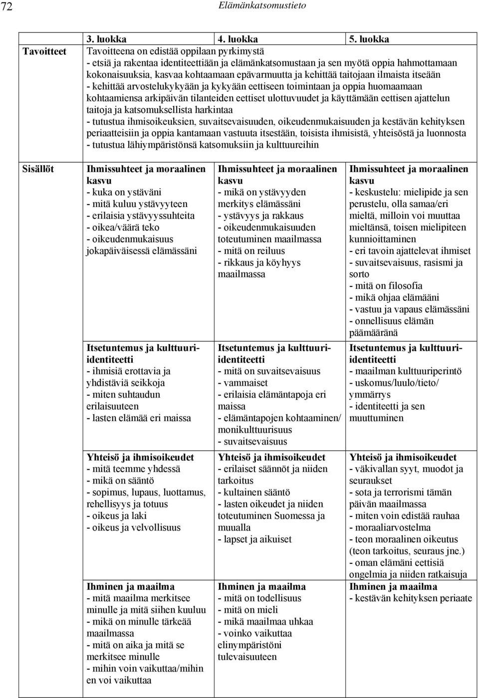 taitojaan ilmaista itseään - kehittää arvostelukykyään ja kykyään eettiseen toimintaan ja oppia huomaamaan kohtaamiensa arkipäivän tilanteiden eettiset ulottuvuudet ja käyttämään eettisen ajattelun